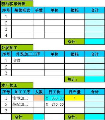 五金塑胶产品成本报价表（五金产品部分）